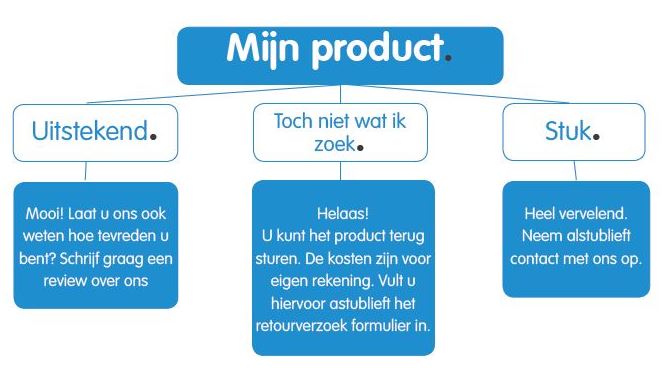 Schrijf uw review